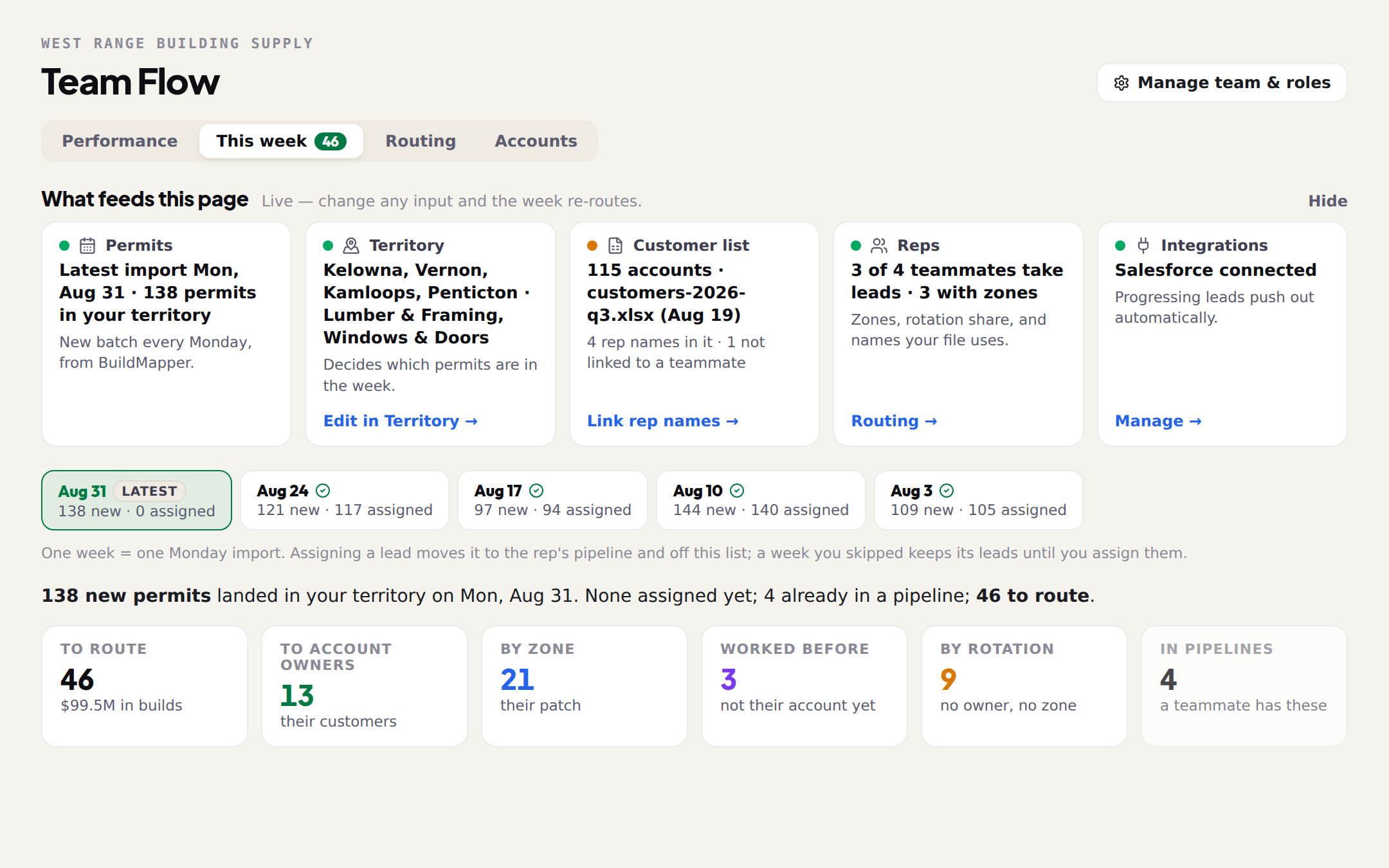 This week: the inputs strip, the week picker and the batch summary