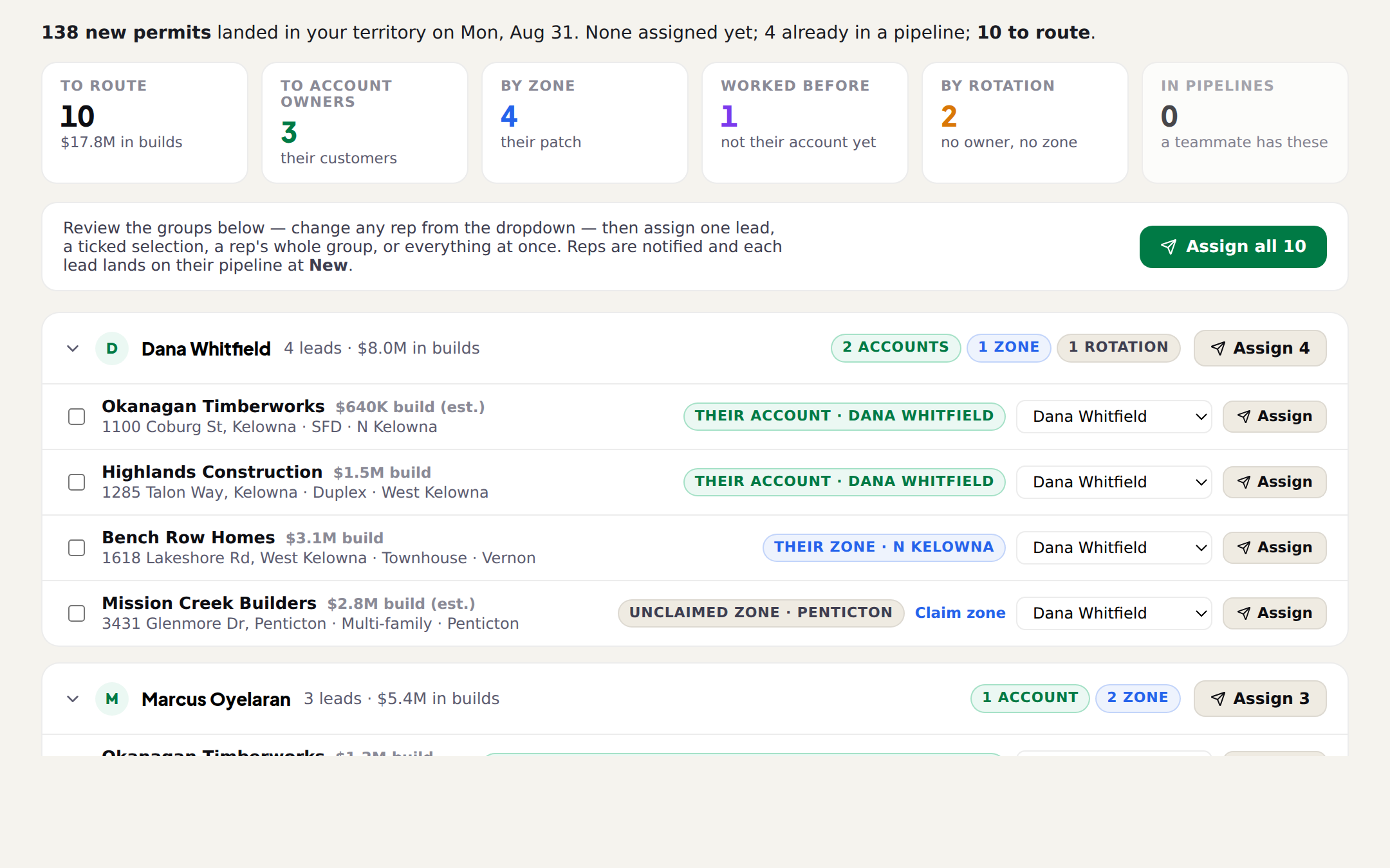 This week: per-rep groups with the routing reason on every lead and one-click assignment