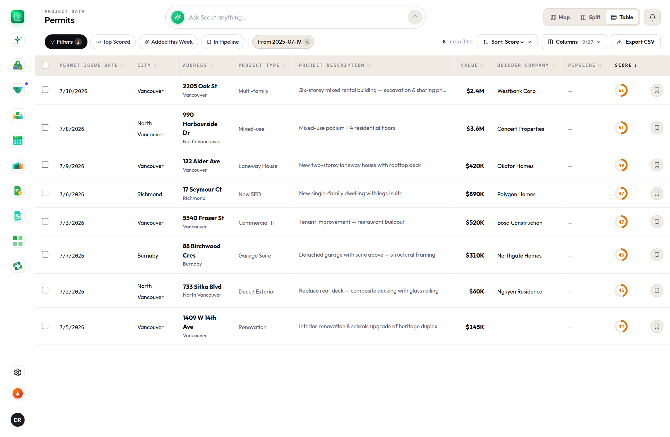 Project data: live permits with values, builders and scores, filterable and exportable