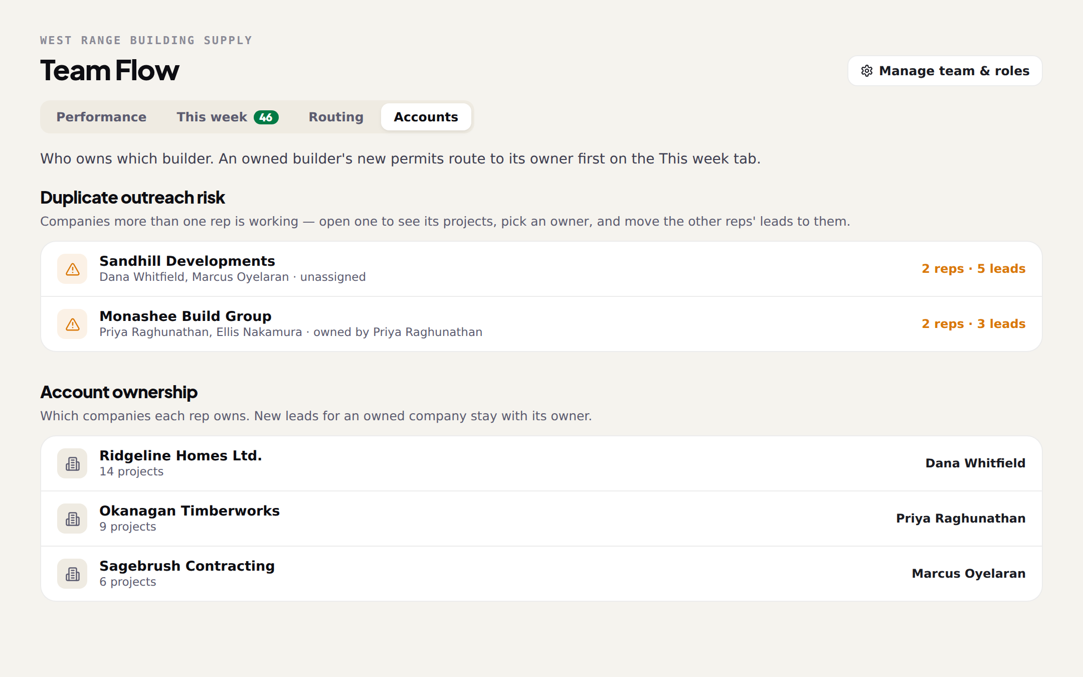Accounts: duplicate outreach risk and account ownership