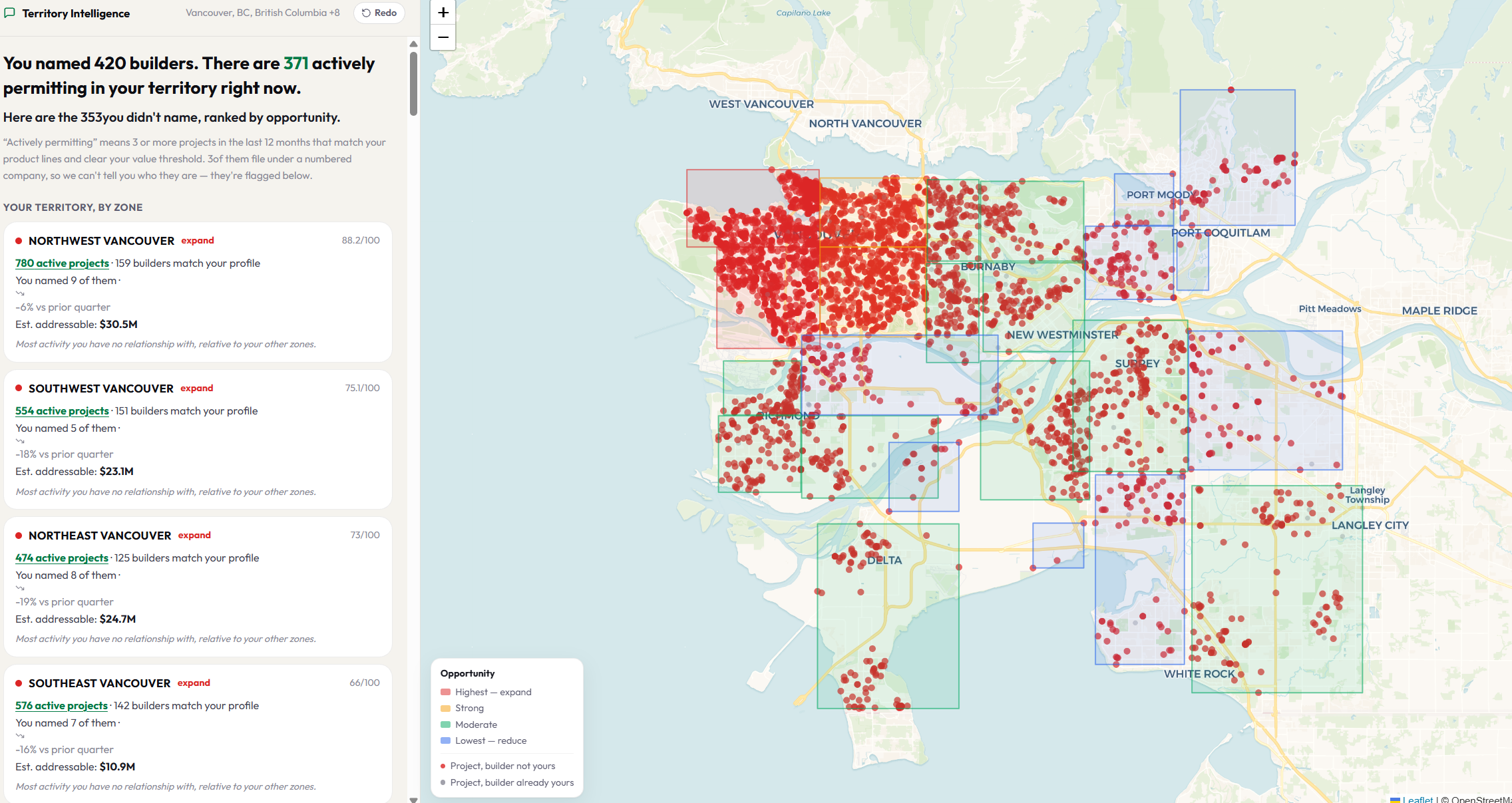 The reveal: how many builders are actively permitting in your territory, how many you named, and the gap ranked by opportunity